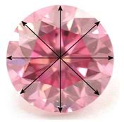 Table Size Percentage